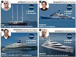 Luxury Yachts and Wealthy Elites Strain St. Barths as Local Residents Clash Over New Year's Eve Influx