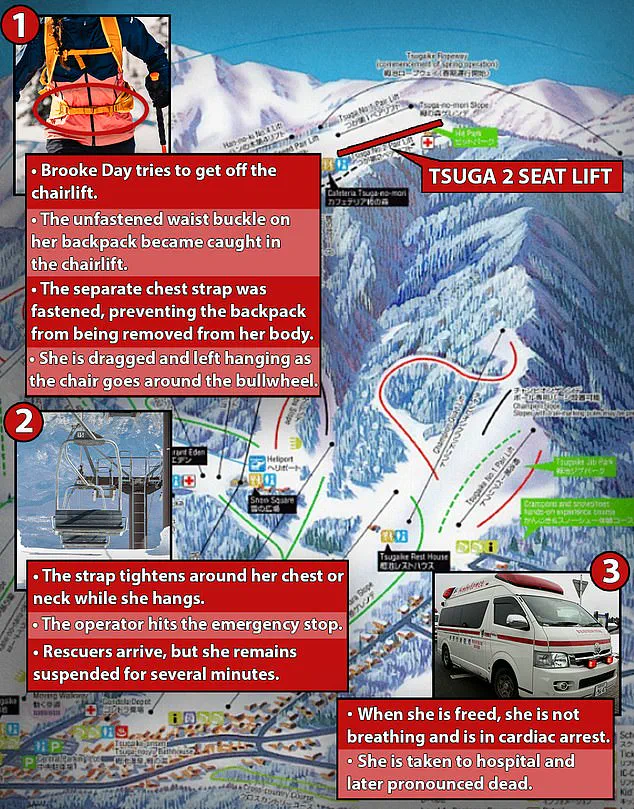 Tragic Death of Australian Snowboarder Sparks Safety Concerns at Japanese Ski Resort