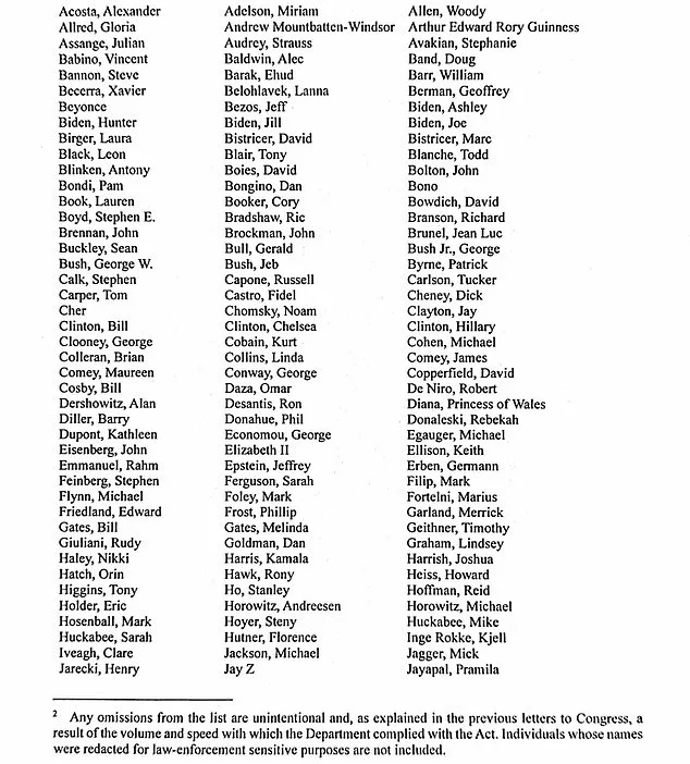 Epstein Files Unveil Hidden Connections: 305 Names Exposed in Shocking Washington-Hollywood Revelation