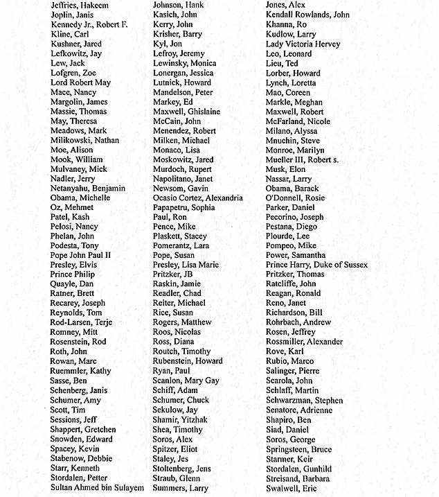 Epstein Files Unveil Hidden Connections: 305 Names Exposed in Shocking Washington-Hollywood Revelation