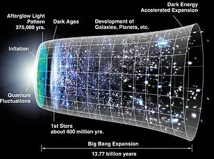 Unraveling Dark Matter's Mystery: Ancient Black Hole Relics?
