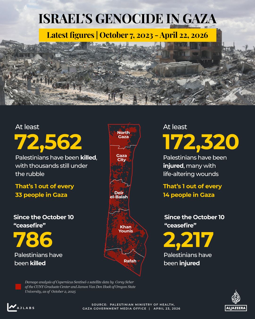 Gaza Ceasefire Fragile as Regional Truces Shift Focus to Hamas Deadlock
