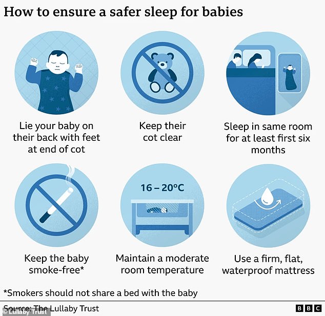 Unregulated sleep experts advise dangerous practices that increase SIDS risk.