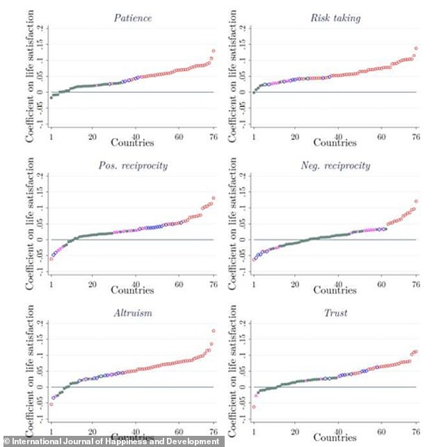 Oxford Study Links Patience and Risk-Taking to Global Happiness